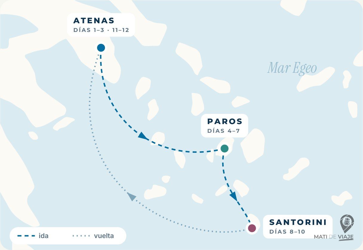 Mapa de la ruta de 12 días por Grecia: Atenas, Paros y Santorini